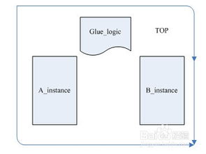 SOC系統集成的關鍵問題與注意事項