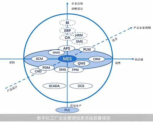 MES系統(tǒng)集成技術 構建智能制造的信息樞紐