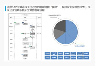 集成一體化 驅(qū)動企業(yè)系統(tǒng)高效整合與價值釋放的核心引擎