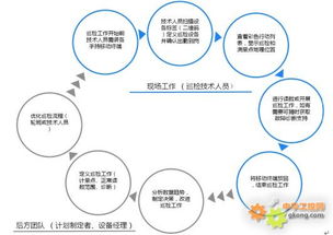 工控自動化集成方案 顛覆傳統巡檢，賦能PVC智造新未來