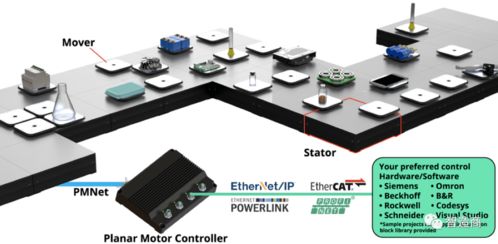 ABB與平面電機(jī)公司PMI達(dá)成戰(zhàn)略合作，強(qiáng)化系統(tǒng)集成能力