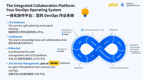 Atlassian Cloud 實(shí)戰(zhàn)新篇章 DevSecOps一體化集成演示與龍智云遷移服務(wù)解析