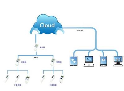 永泰隆U度 引領企業(yè)節(jié)能管理新標桿
